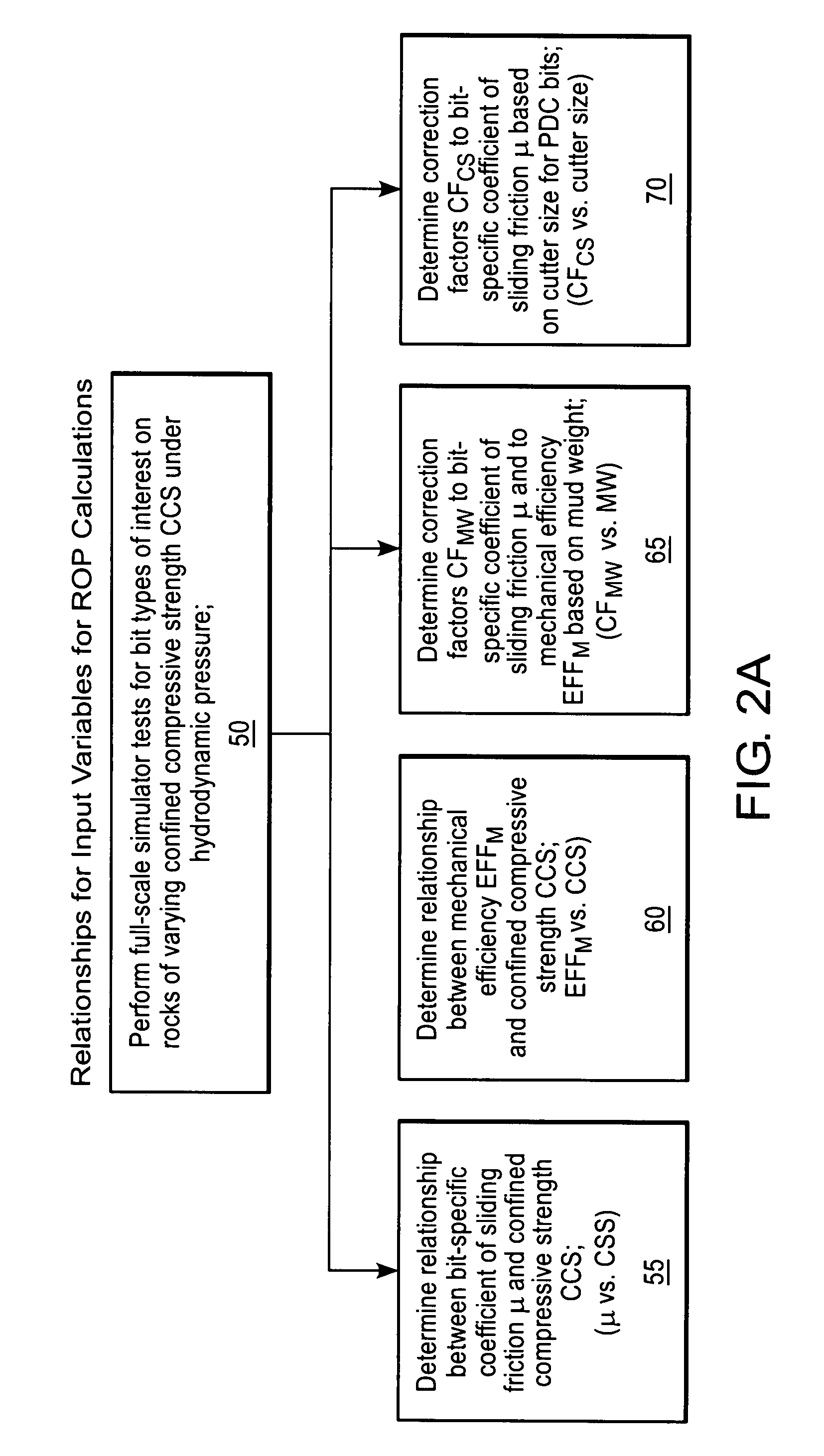 Method for predicting rate of penetration using bit-specific coefficient of sliding friction and mechanical efficiency as a function of confined compressive strength