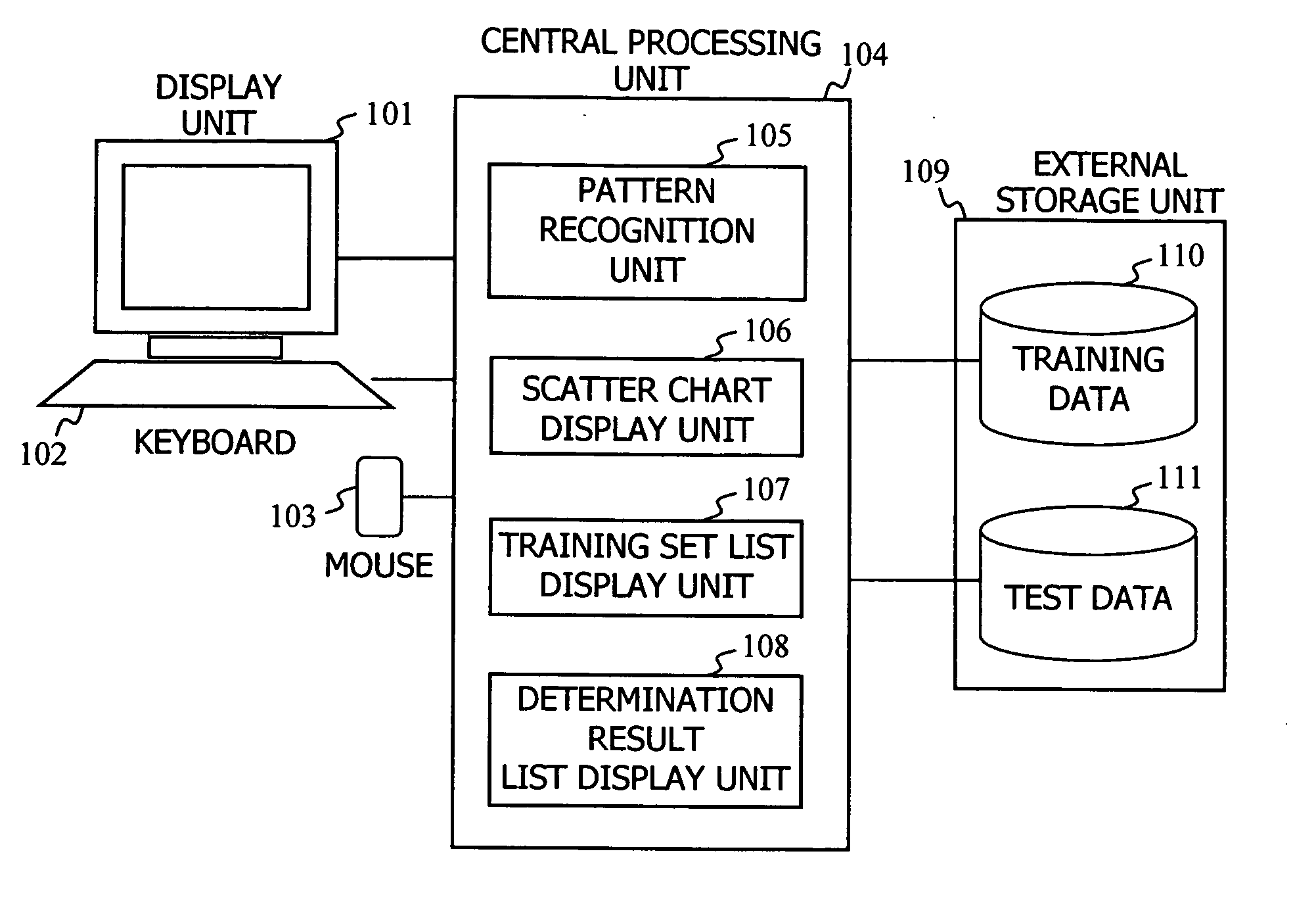 Pattern recognition system utilizing an expression profile