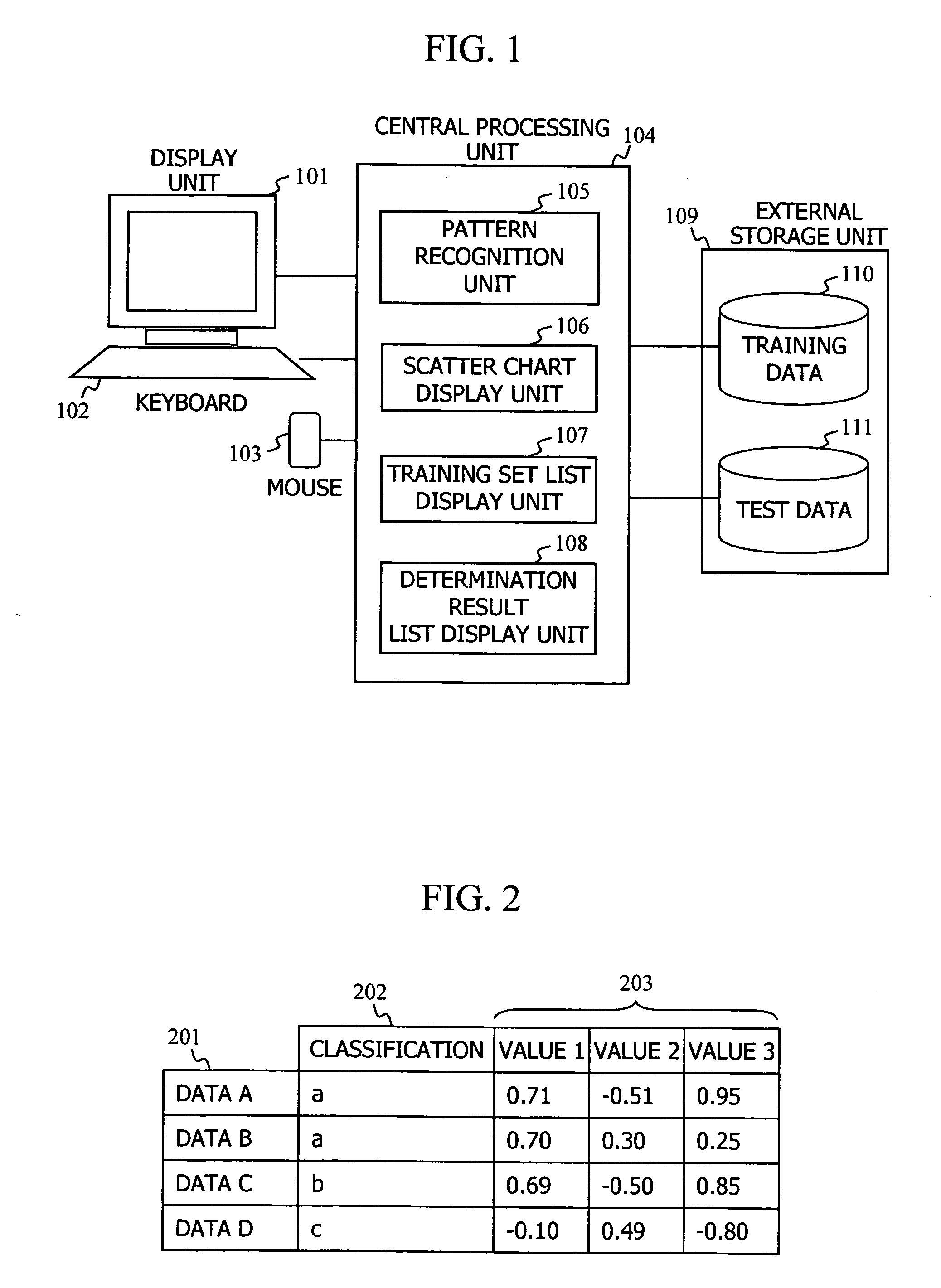 Pattern recognition system utilizing an expression profile