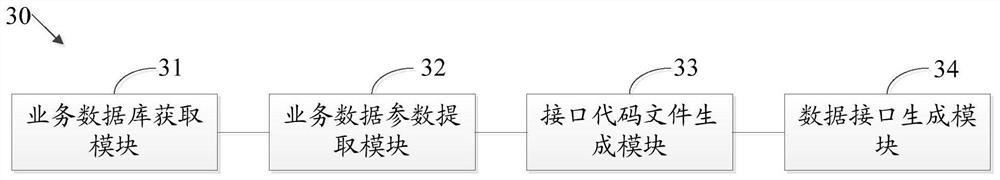 Interface generation method and device, storage medium and electronic equipment