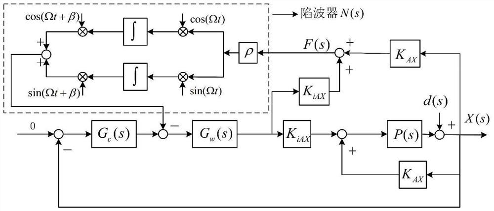 A Vision-Based Measurement Method of Vibration Force Suppression Effect of Magnetic Suspension Rotor