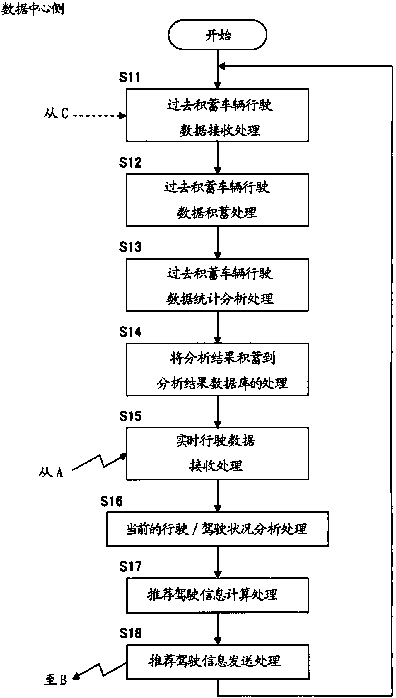 Communications device for vehicle and communications system for vehicle
