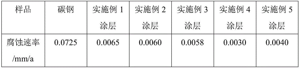 Method for preparing lithium ferrite thermal spraying powder used for conductive coating