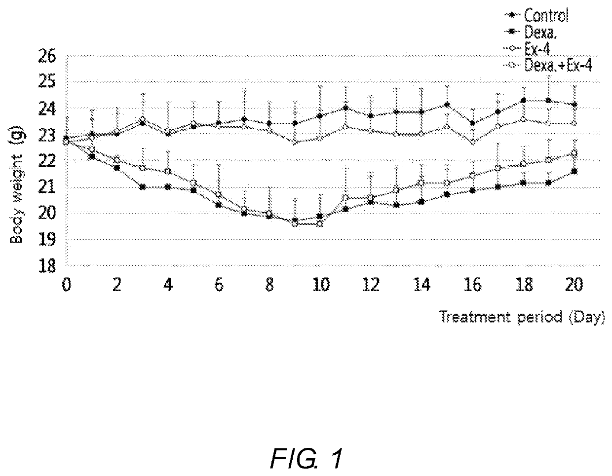 Pharmaceutical composition for treating sarcopenia including glucagon-like peptide-1 receptor agonist