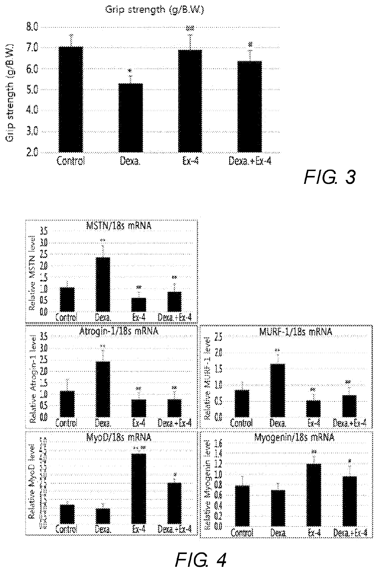 Pharmaceutical composition for treating sarcopenia including glucagon-like peptide-1 receptor agonist