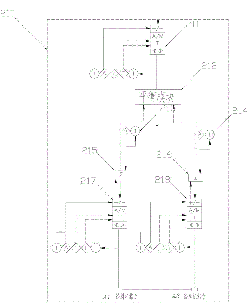 Operation control device of biomass direct-combustion circulating fluidized bed boiler