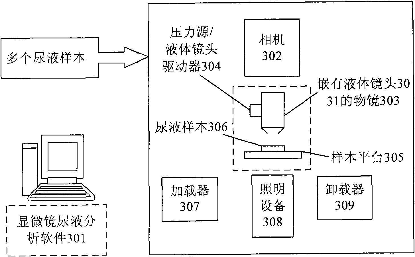 Body fluid analysis system as well as image processing device and method for body fluid analysis