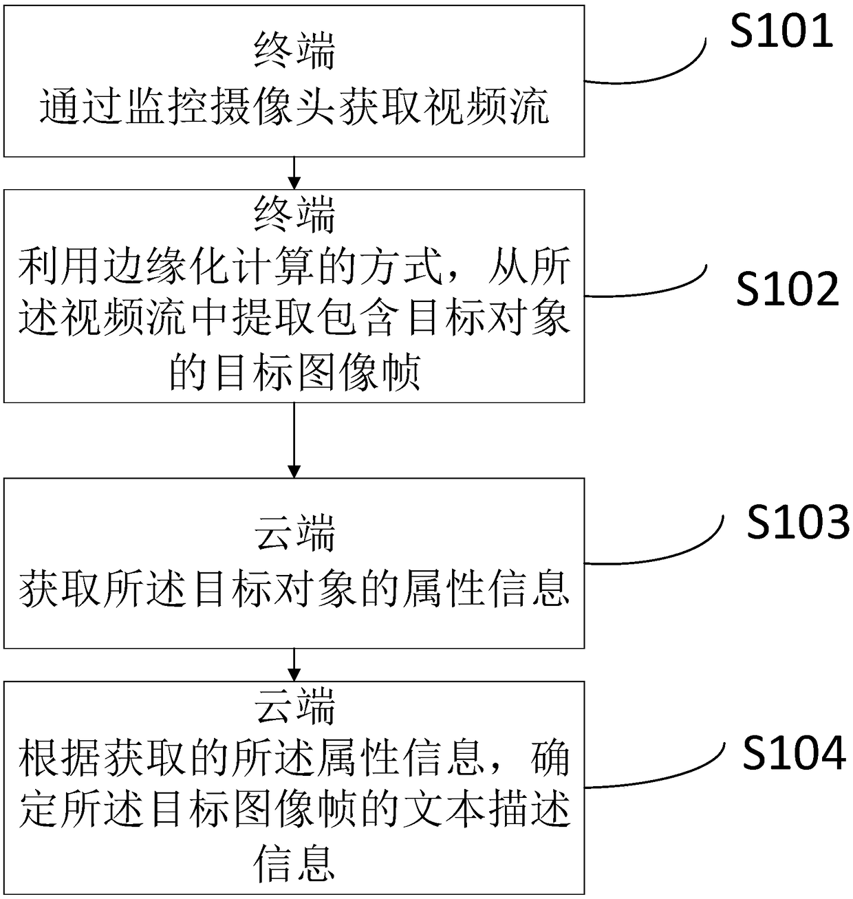 Image data processing method and system