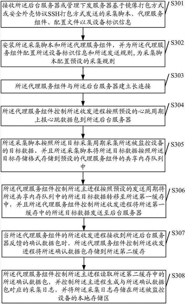 Data collecting and processing method and apparatus