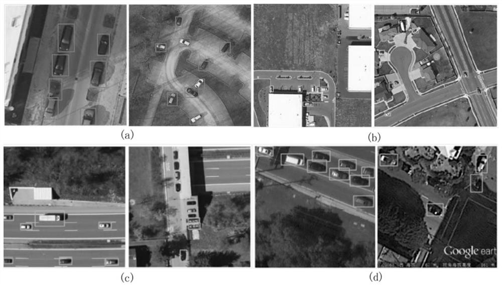 Vehicle target detection method for remote sensing application scene