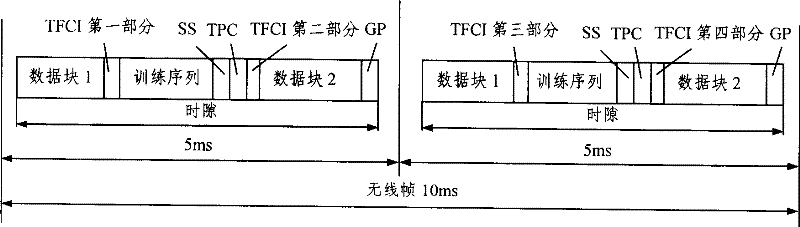 Wireless frame transmission method in time division-synchronization code division multiple access system