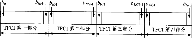 Wireless frame transmission method in time division-synchronization code division multiple access system