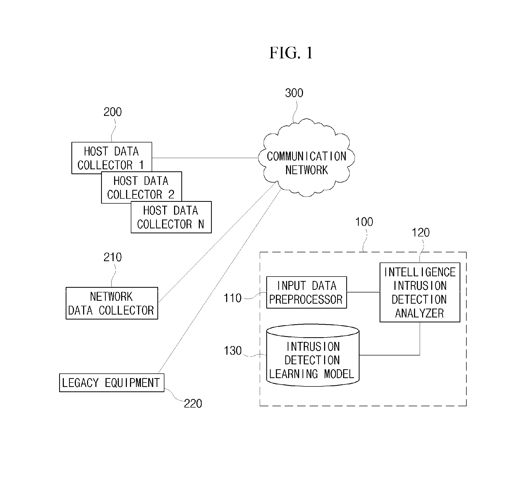 System and method for detecting intrusion intelligently based on automatic detection of new attack type and update of attack type model