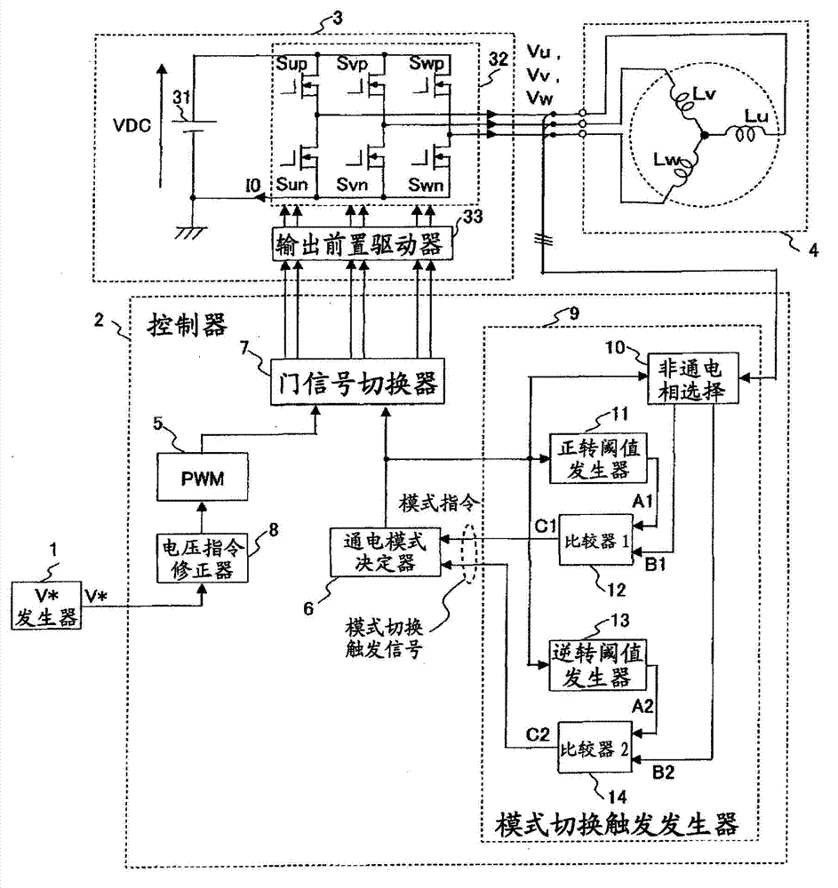 Drive system of synchronized electric motor