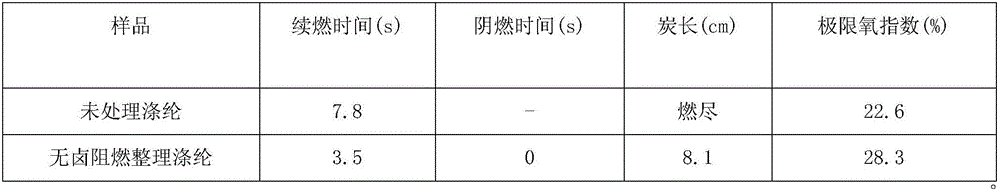 Halogen-free flame-retardant textile finishing agent as well as preparation method and application thereof