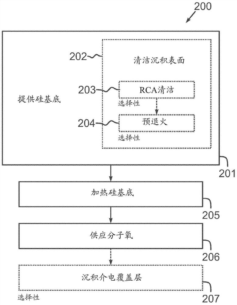 Semiconductor structure and method