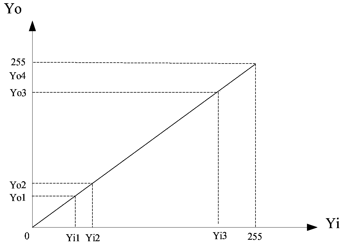 A method and system for improving the accuracy of night vision focusing statistical information