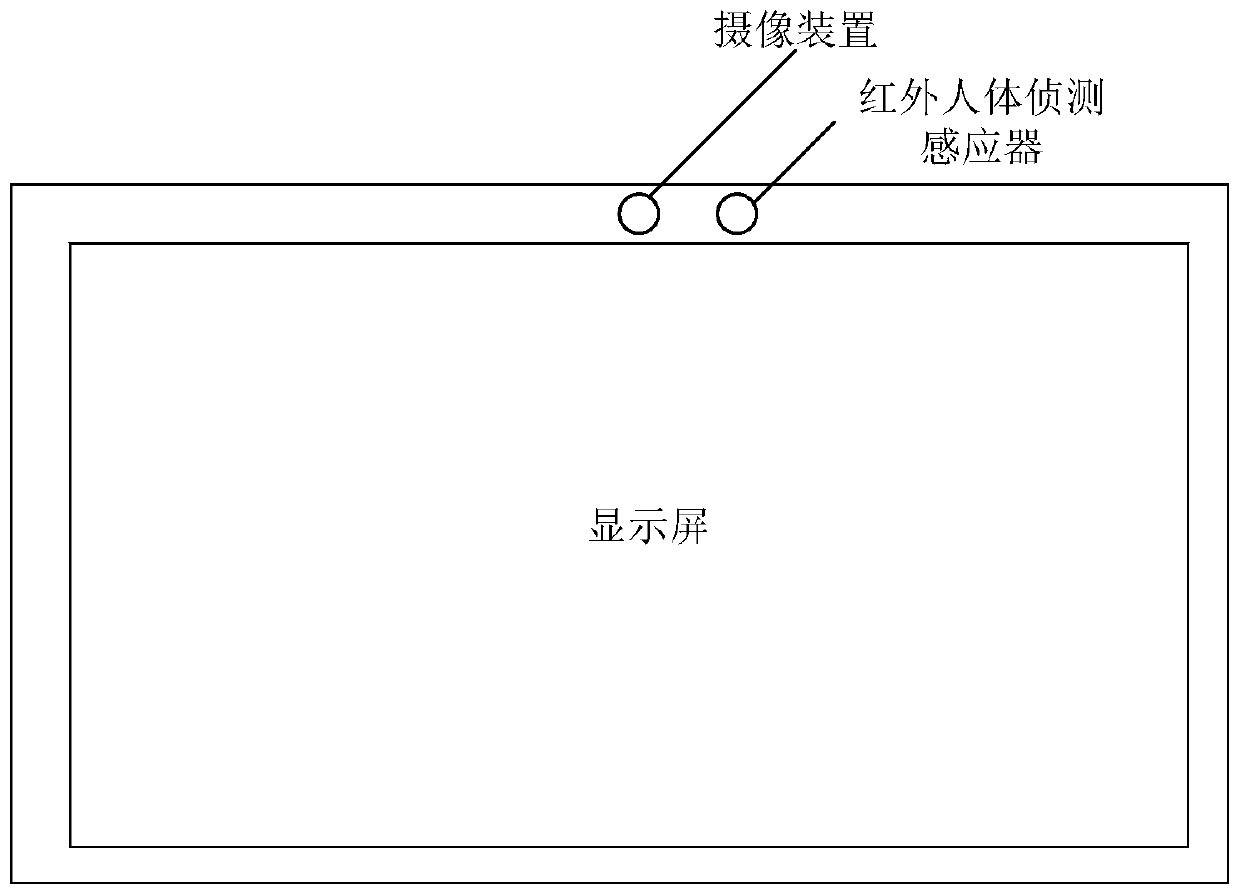 A method for managing intelligent nursing terminals