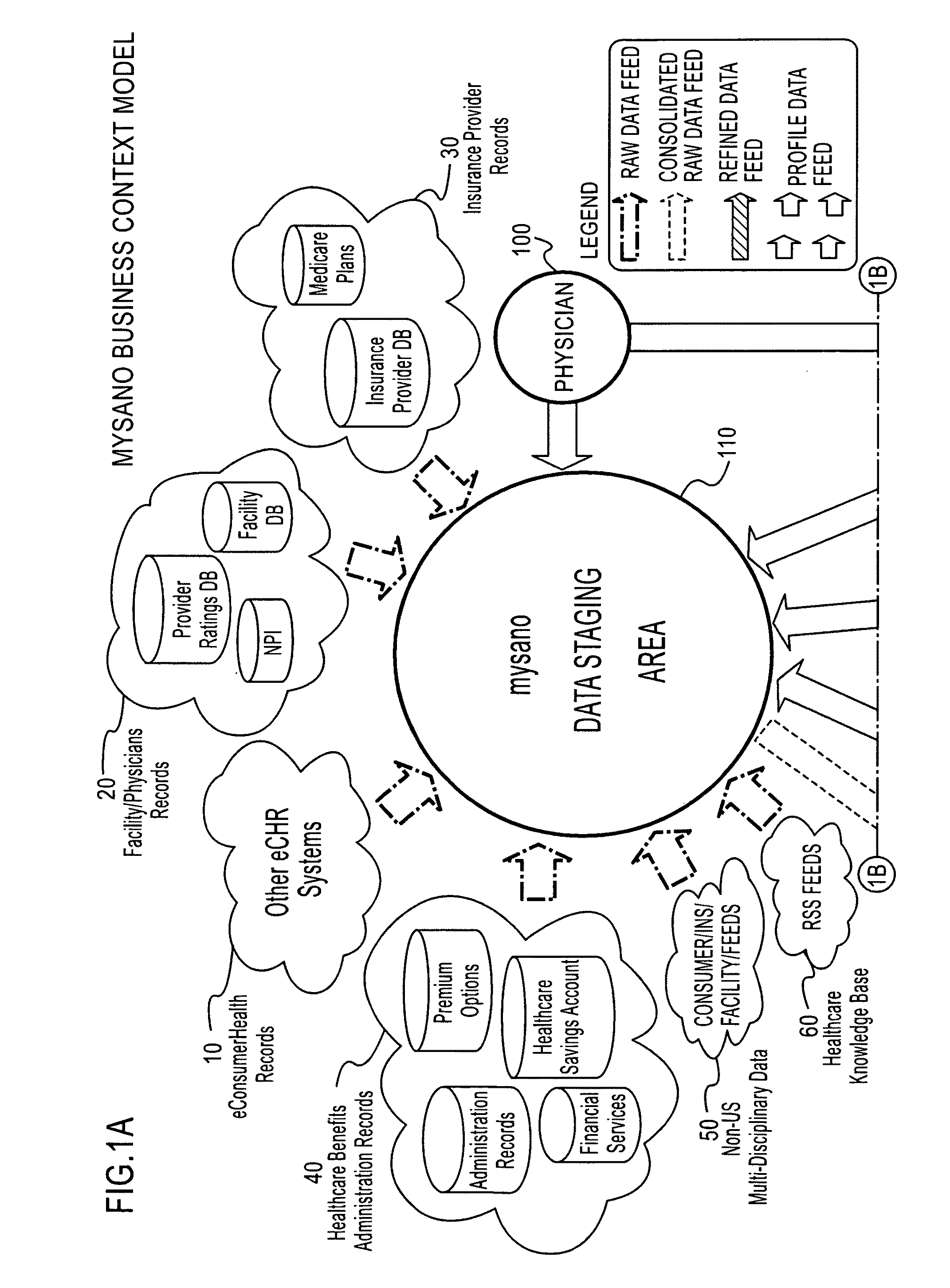 Apparatus, method and system for web-based health care marketplace portal