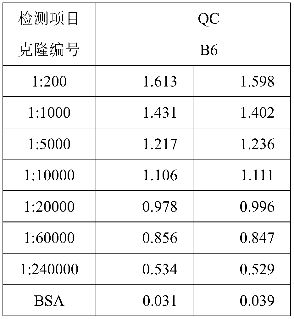 Monoclonal antibody resisting Tilapia immunoglobulin IgM, cell strain of monoclonal antibody and application of monoclonal antibody