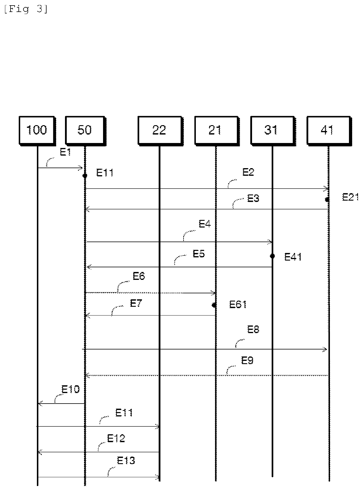 Method for determining a delegation chain associated with a domain name resolution in a communication network