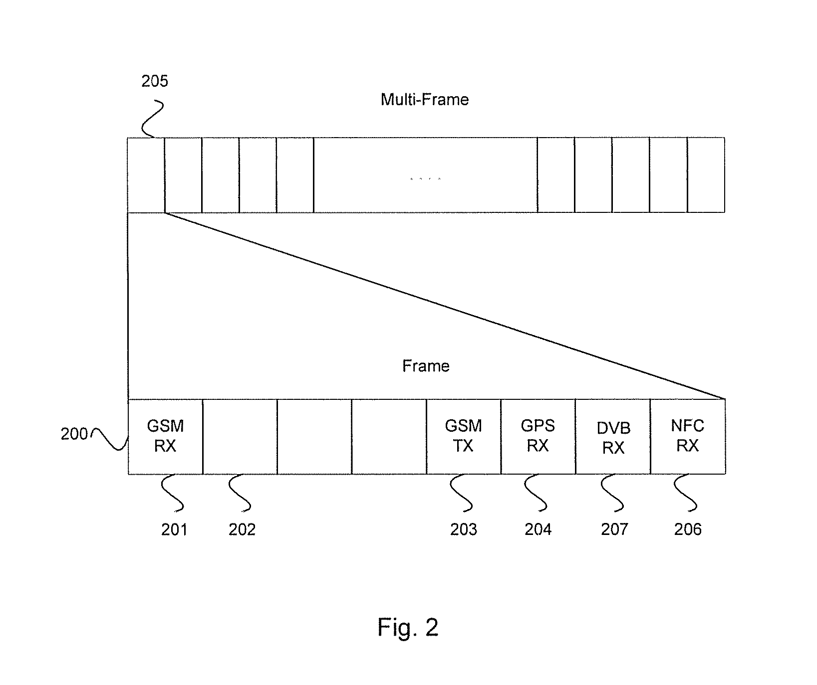 Method and System for Interfacing to a Plurality of Antennas