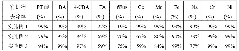 Method for comprehensively utilizing PTA (pure terephthalic acid) wastewater containing solid particles