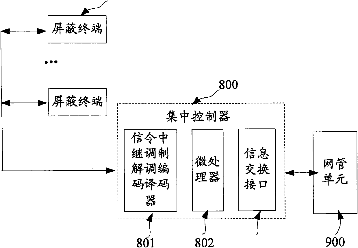 Intelligent control wireless signal shielding terminal and shielding system