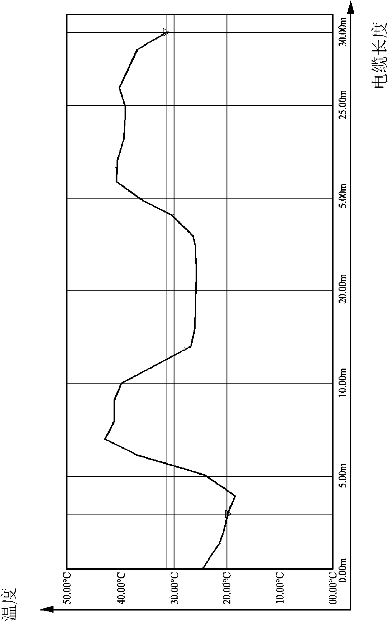 Intelligent heating cable having a smart function and method for manufacturing same