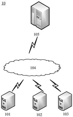 Industrial control asset information acquisition method and device