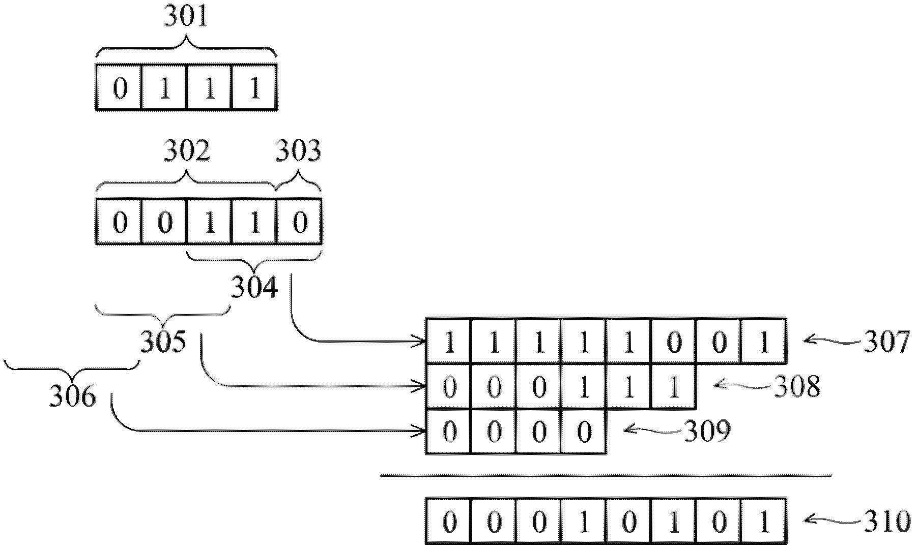 No-carry multiplication device and processing method thereof