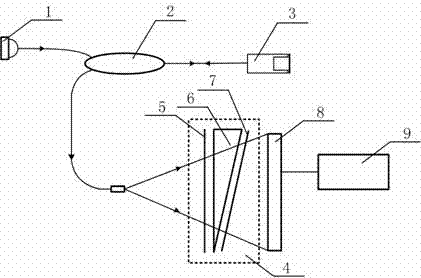 Fast low-coherence interference demodulation method based on position related dispersion characteristics