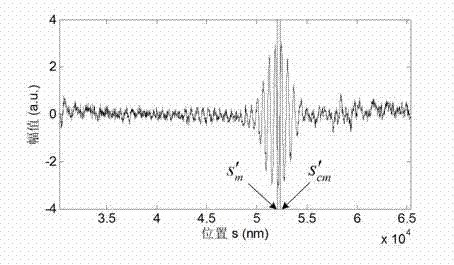 Fast low-coherence interference demodulation method based on position related dispersion characteristics