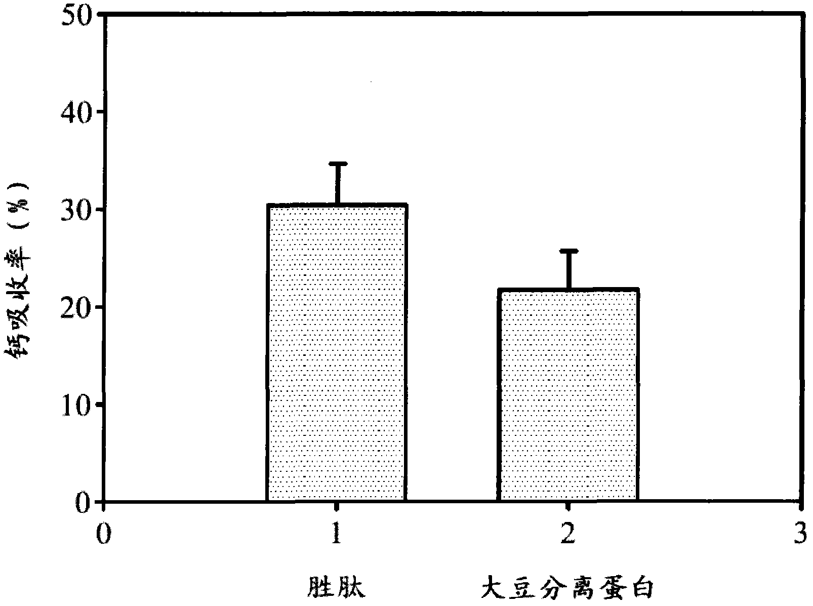 Peptide product for promoting calcium absorption and manufacture method thereof