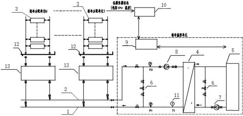 Cooling control system of liquid cooling server and control method thereof