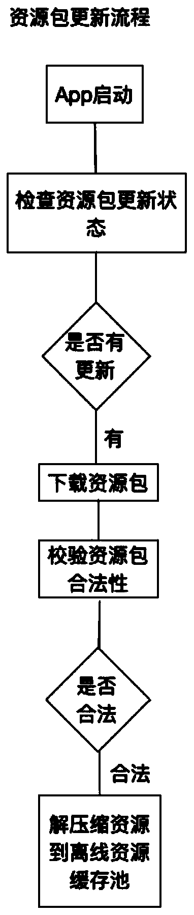 Method for solving offline caching of web data of mobile terminal