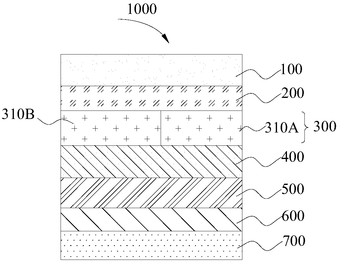 Housing, preparation method thereof and electronic device