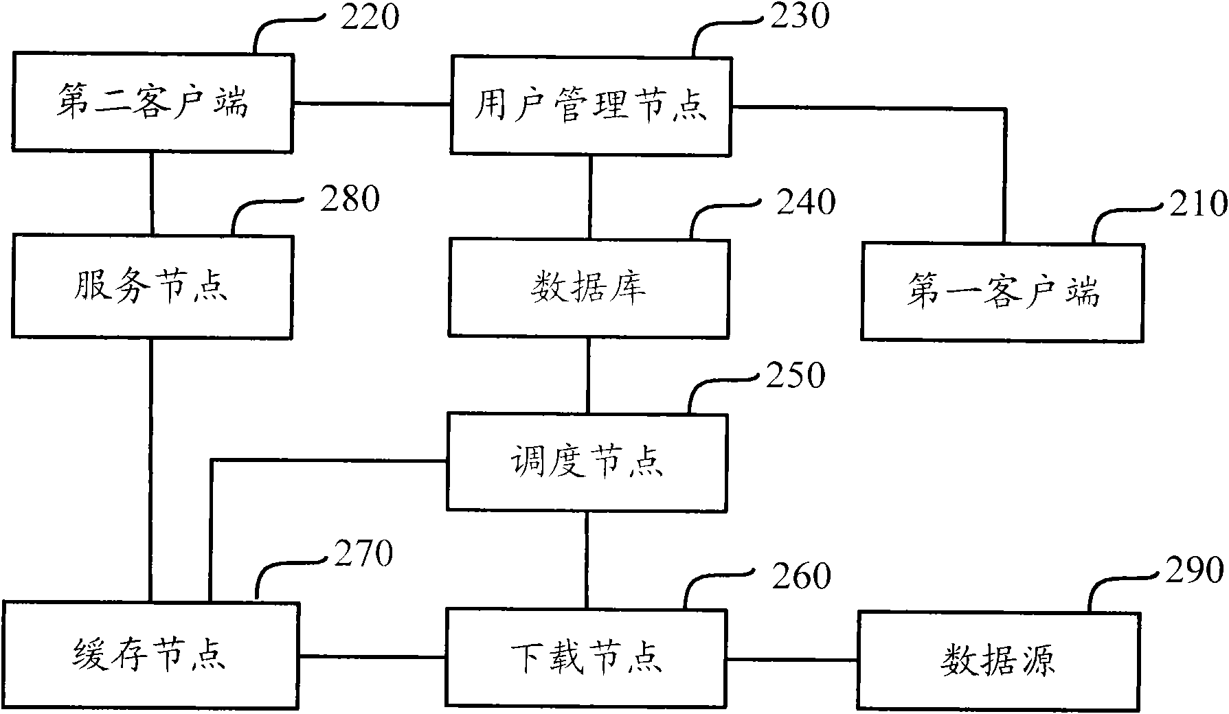 Method, system and device for downloading