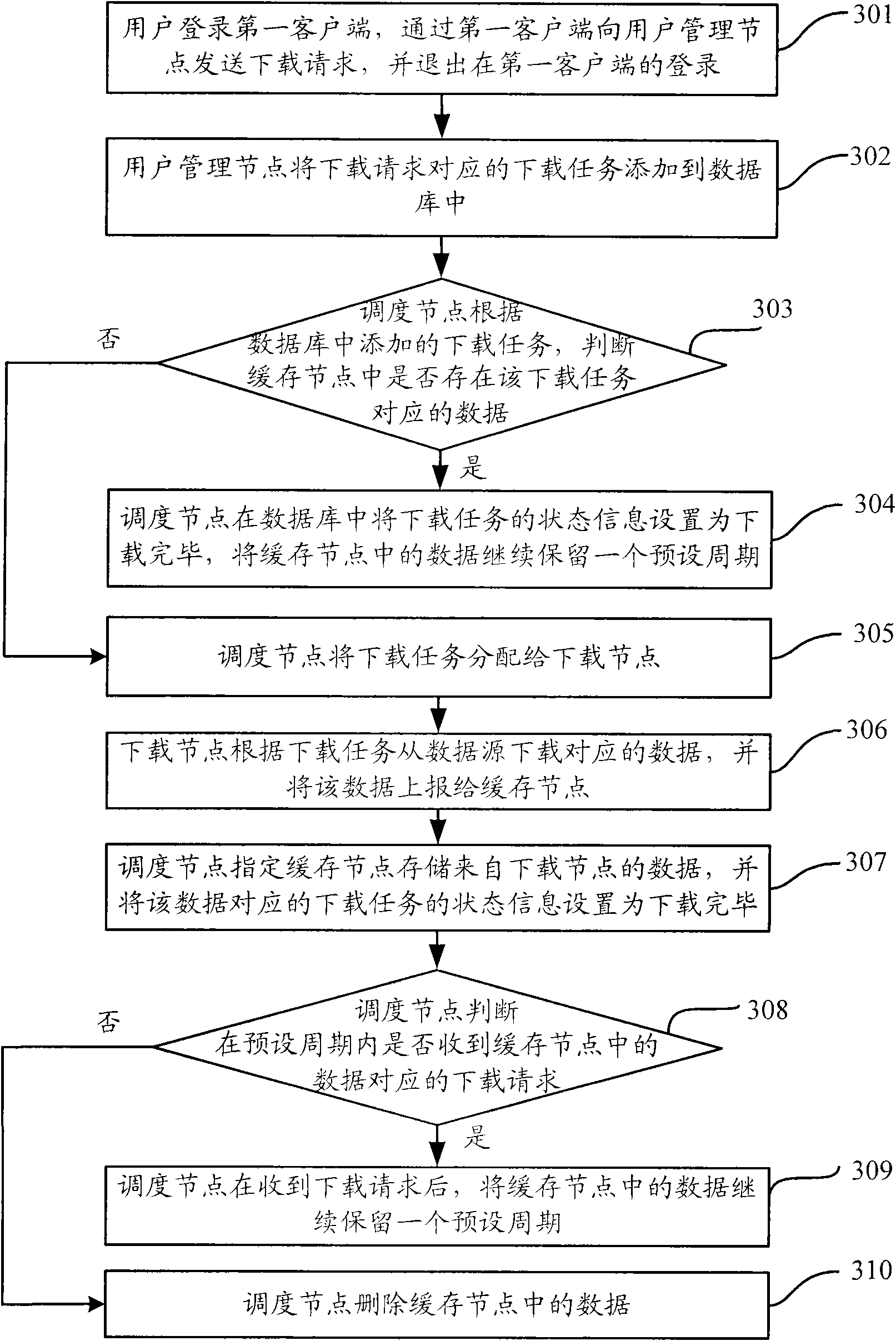 Method, system and device for downloading