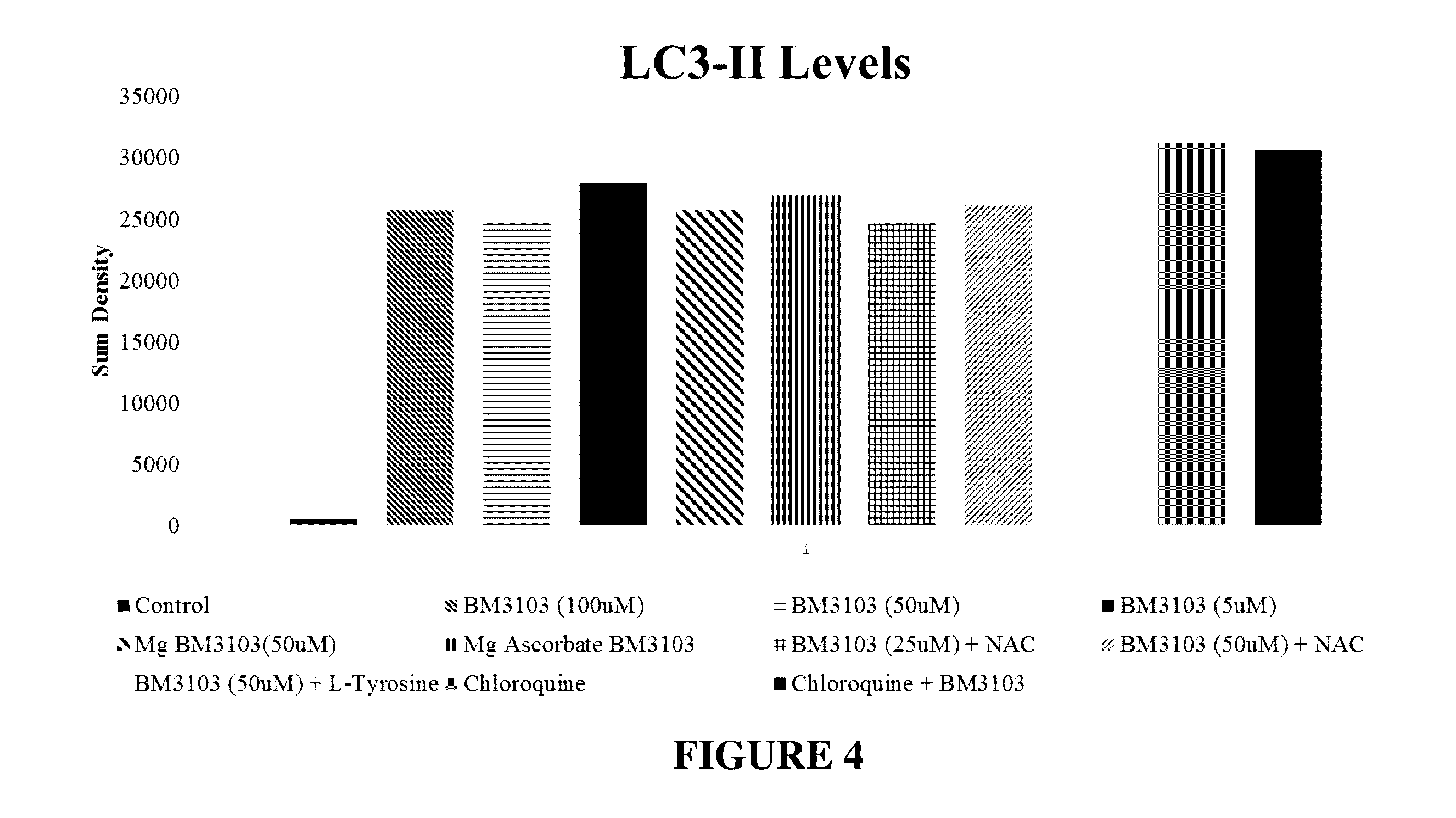Formulation and Process for Modulating Wound Healing