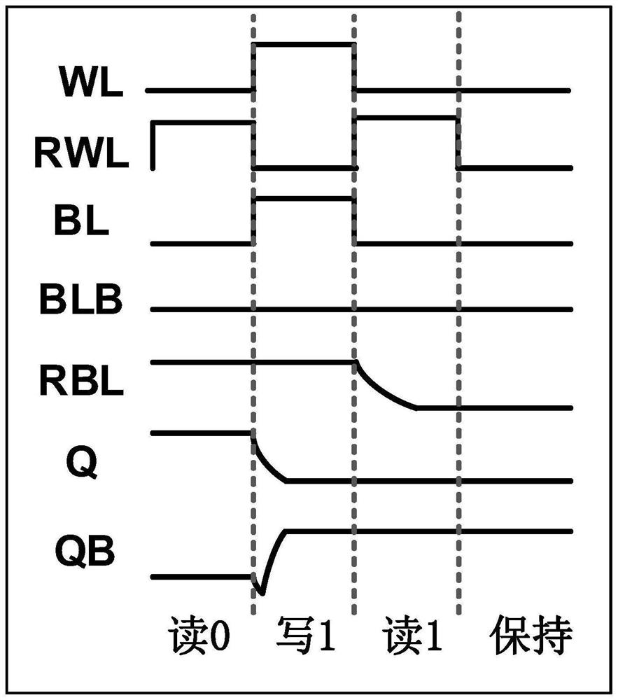 Read-write separated 12T TFET SRAM unit circuit