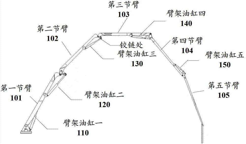 Method, device and system for controlling engineering mechanical arm frame