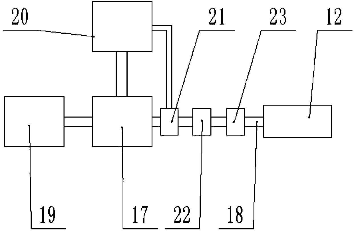 Lifting stage remotely controlled by PLC