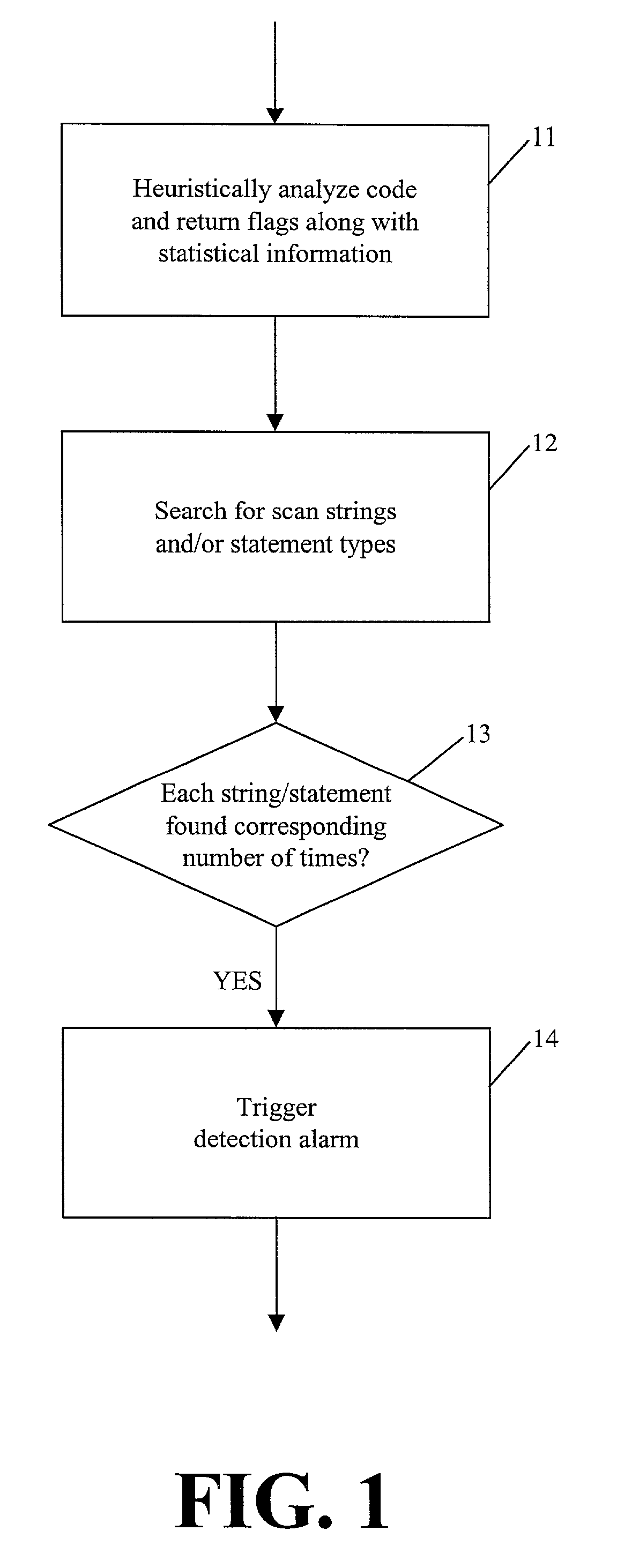 Detection of a class of viral code