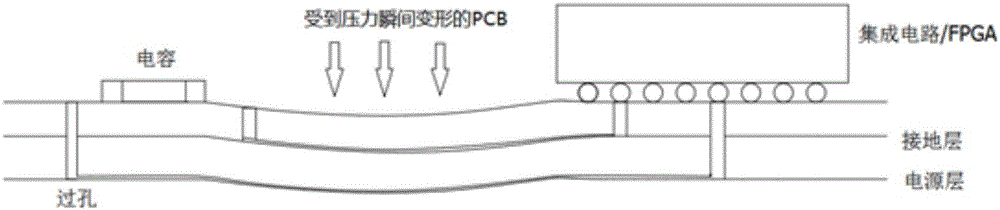 Deformation detection method and device of printed circuit board (PCB)