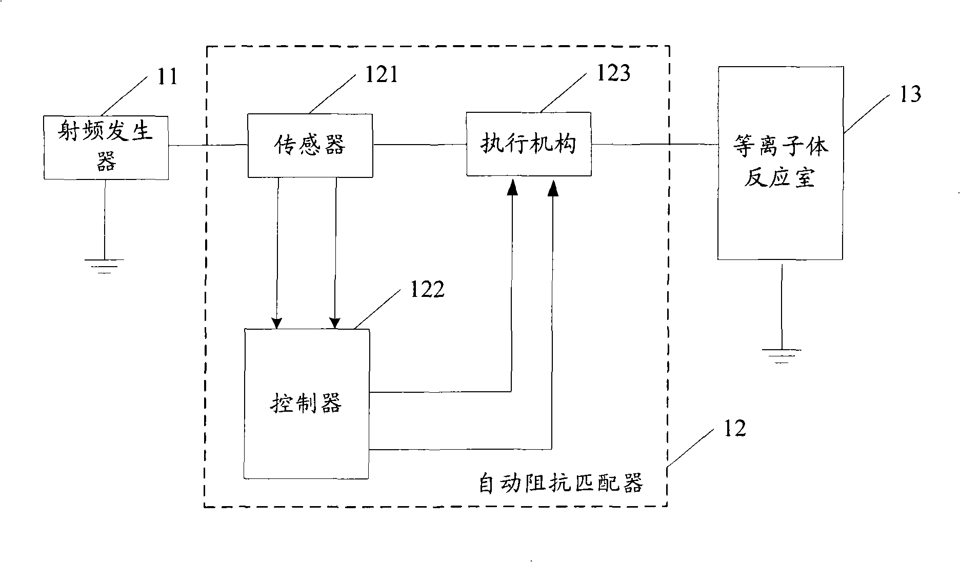 Method for automatically matching radio frequency impedance