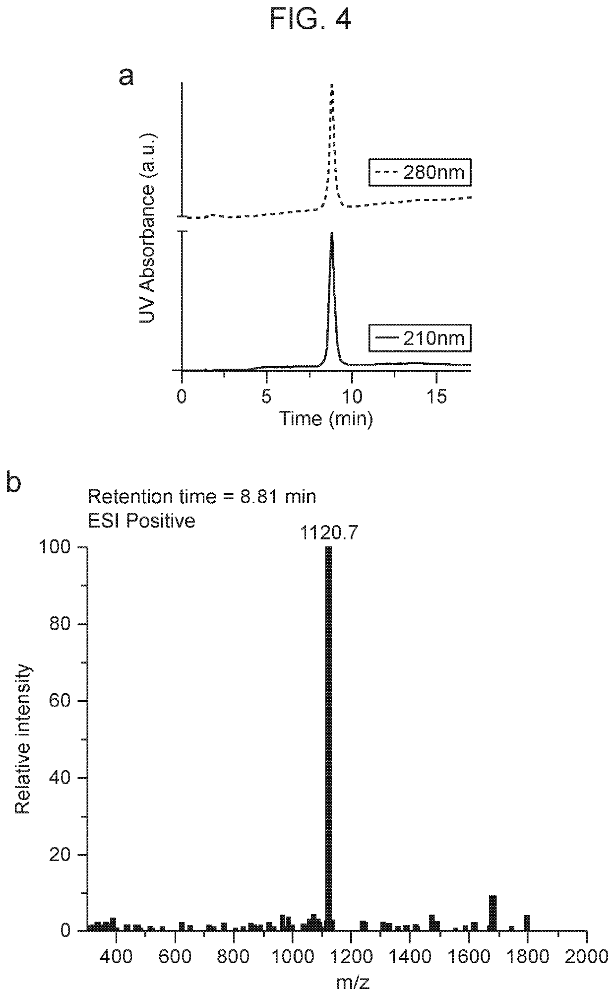 Drug conjugates and methods of using same