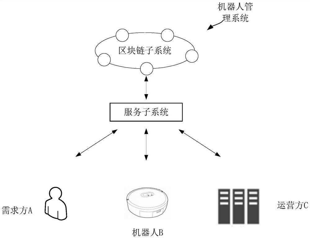 Blockchain-based device control method, device, device and storage medium