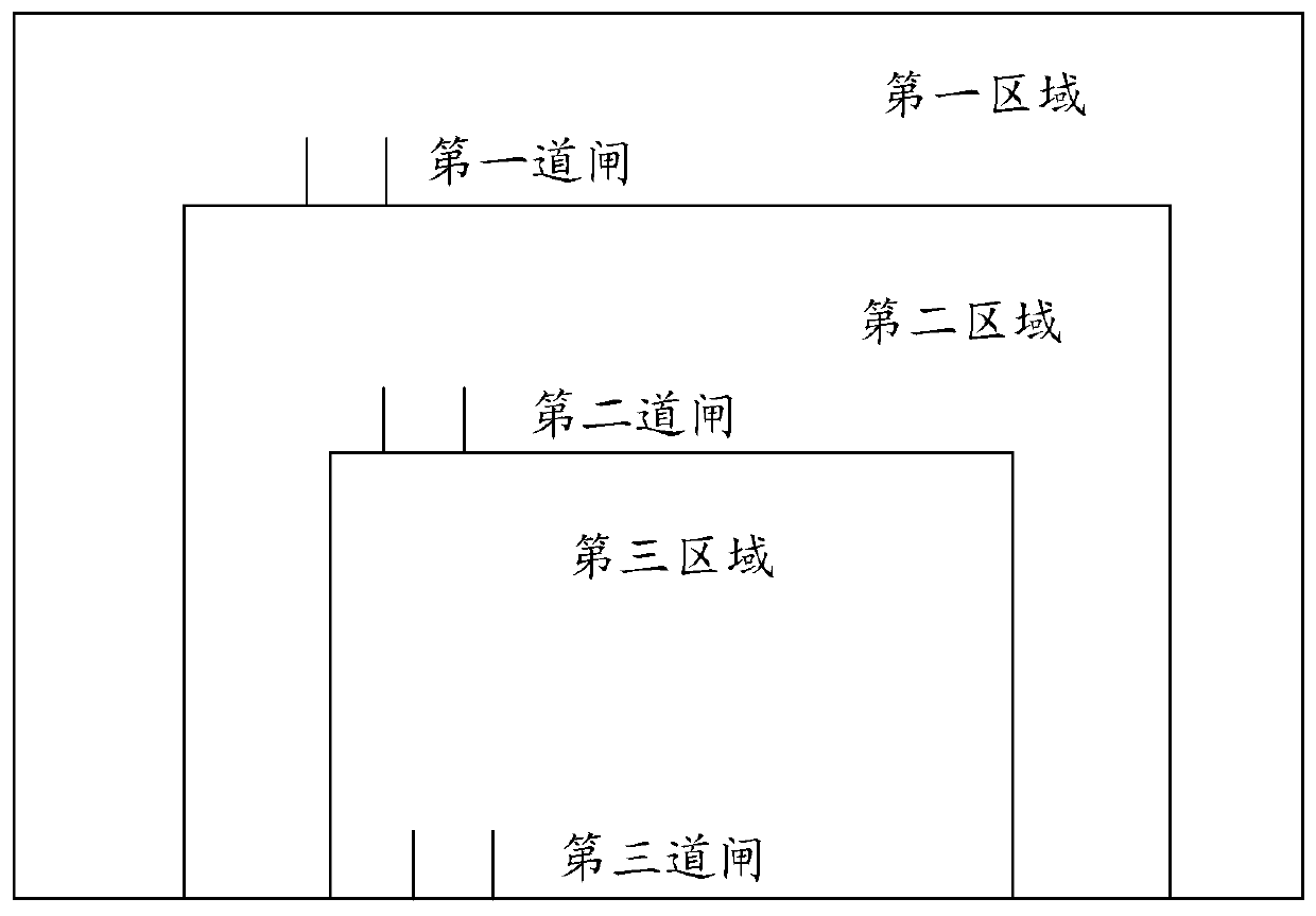 Data processing method and device