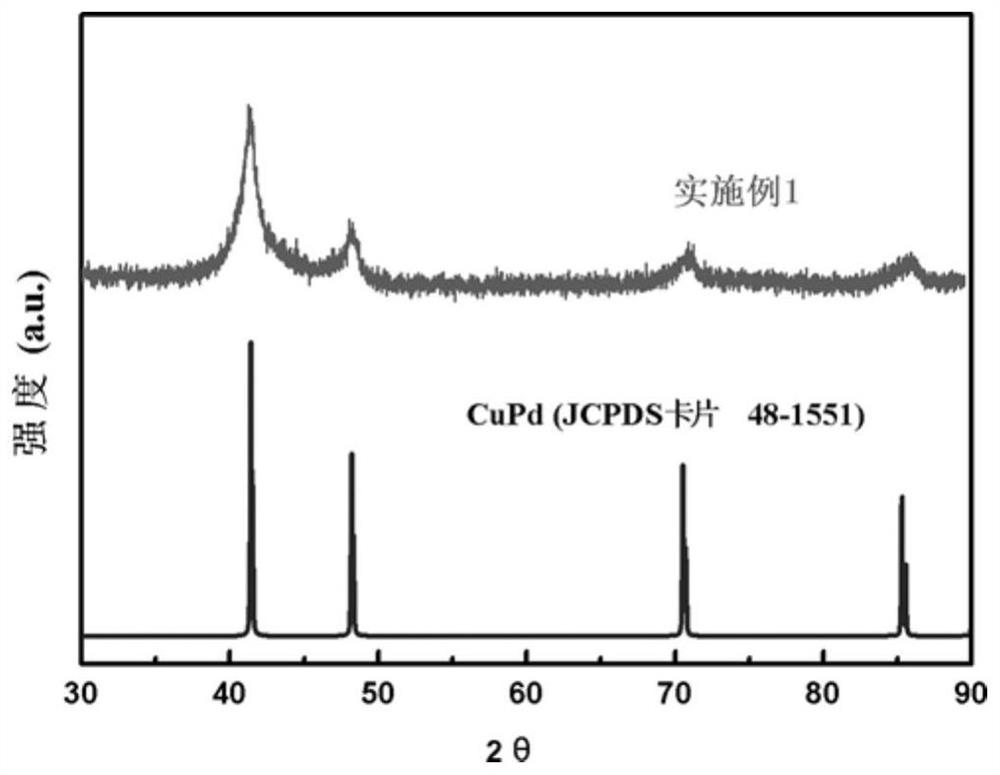 CuPd alloy nanocrystal preparation and component regulation and control method